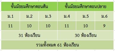 ห้องเรียน166